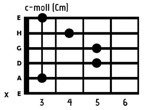 Akord C na gitarze: czyste brzmienie bez brzęczenia