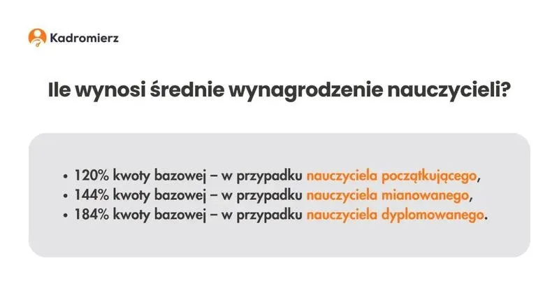 Ile naprawdę zarabia nauczyciel fortepianu w Polsce w 2026: stawki i porównanie