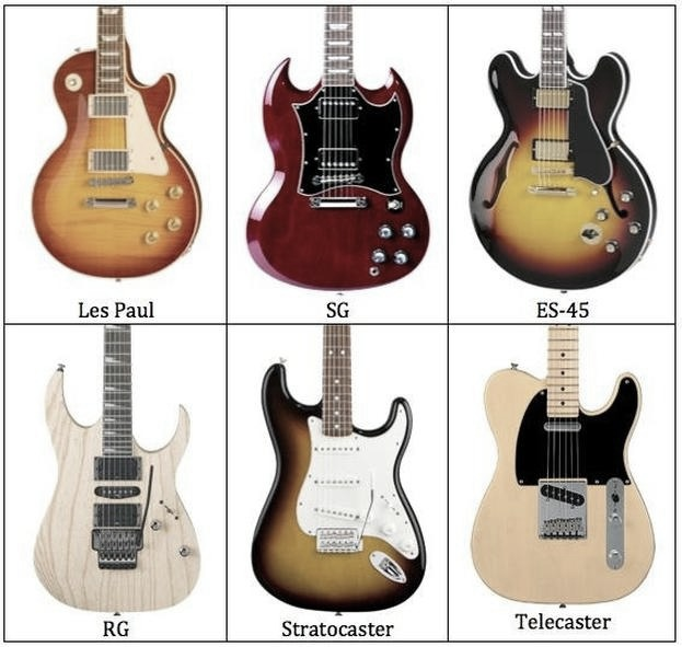 Ile strun ma gitara? różnice między modelami i wskazówki wyboru