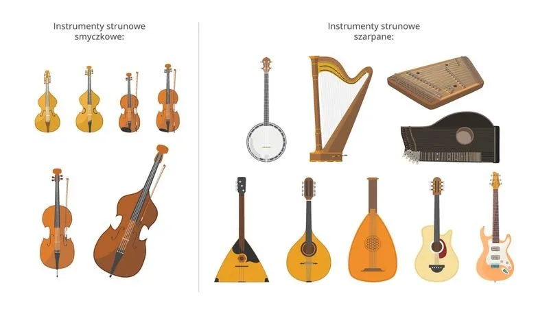 Instrumenty strunowe szarpane — jak zacząć grać i wybrać idealny instrument