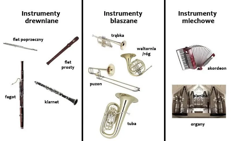 Jak oddech przekształca dźwięk w instrumentach dętych: Magia melodii ujawniona