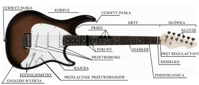 Jak powstaje gitara elektryczna? Od drewna po gotowy instrument