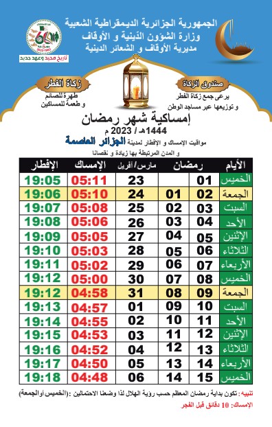 الدولار مقابل الروبل الروسي