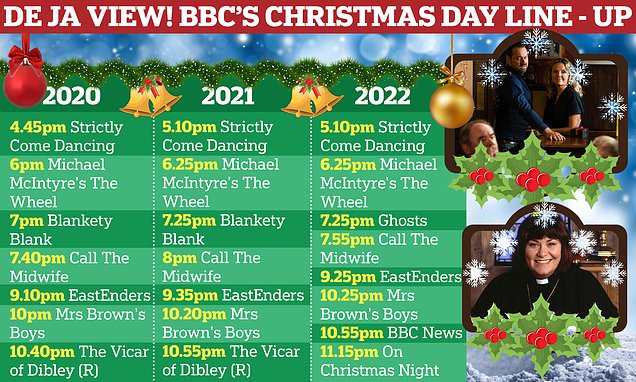 daily mail xmas tv guide