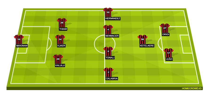 a.c. milan vs salernitana lineups