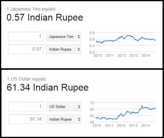 60 dollar in inr