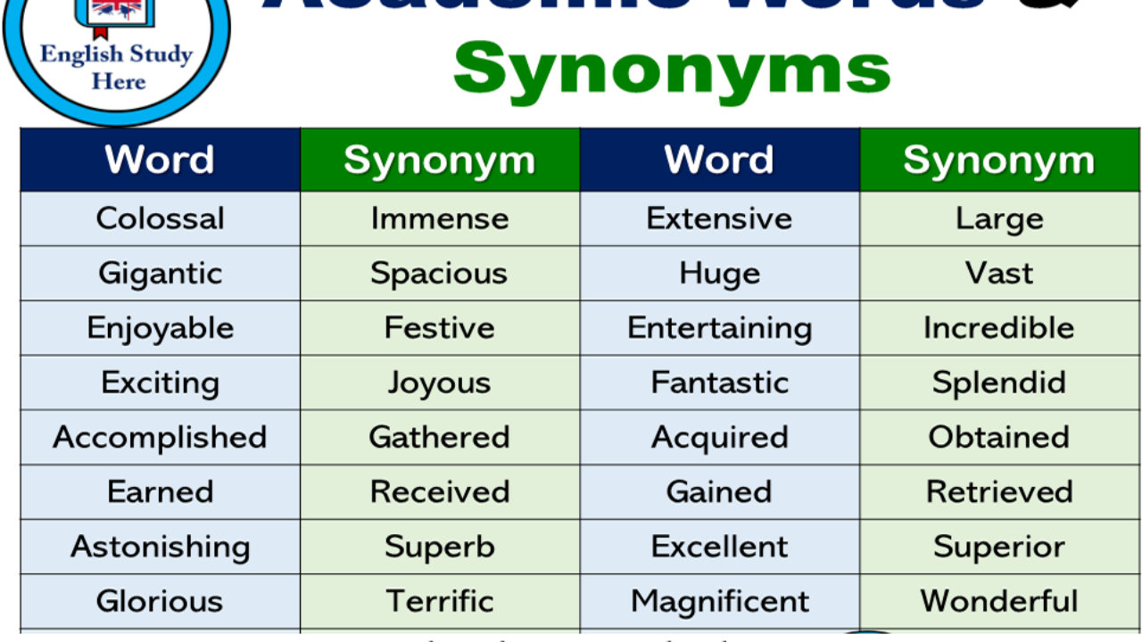 synonyms and acronyms