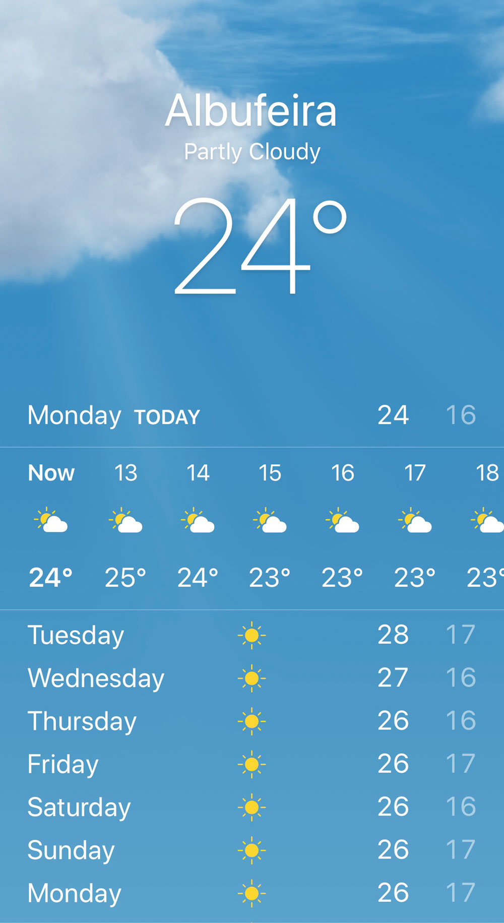 albufeira 14 day forecast