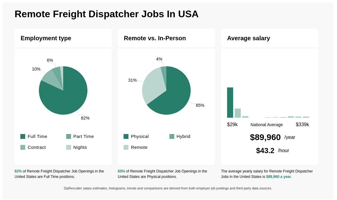 freight dispatcher jobs remote