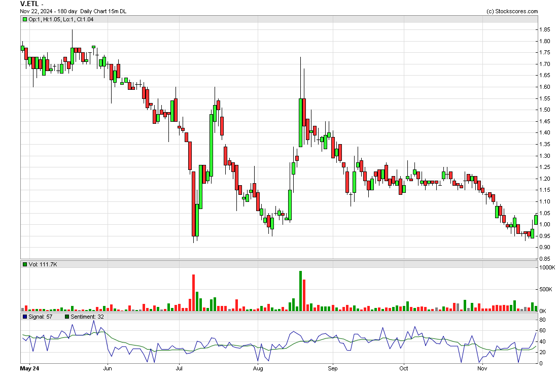 tsxv etl