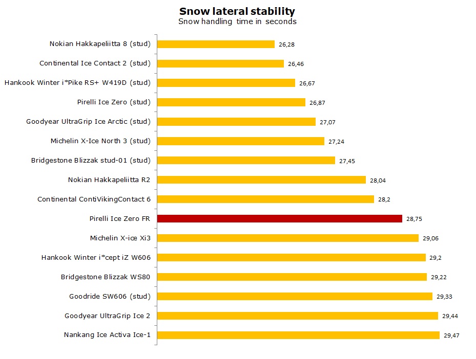 review pirelli winter ice zero fr