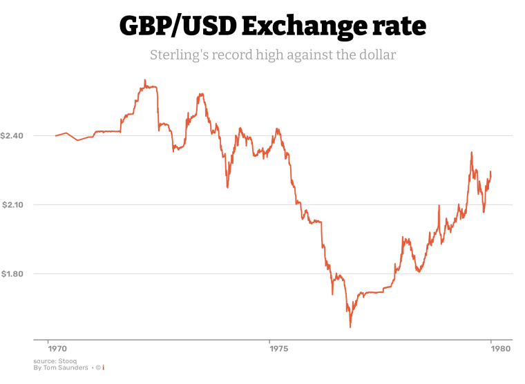 $18 to gbp