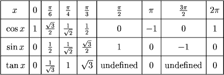 cos pi/2