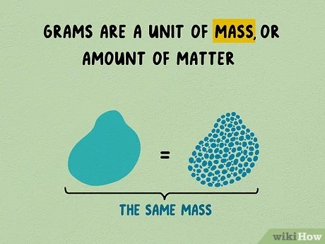 does grams equal ml