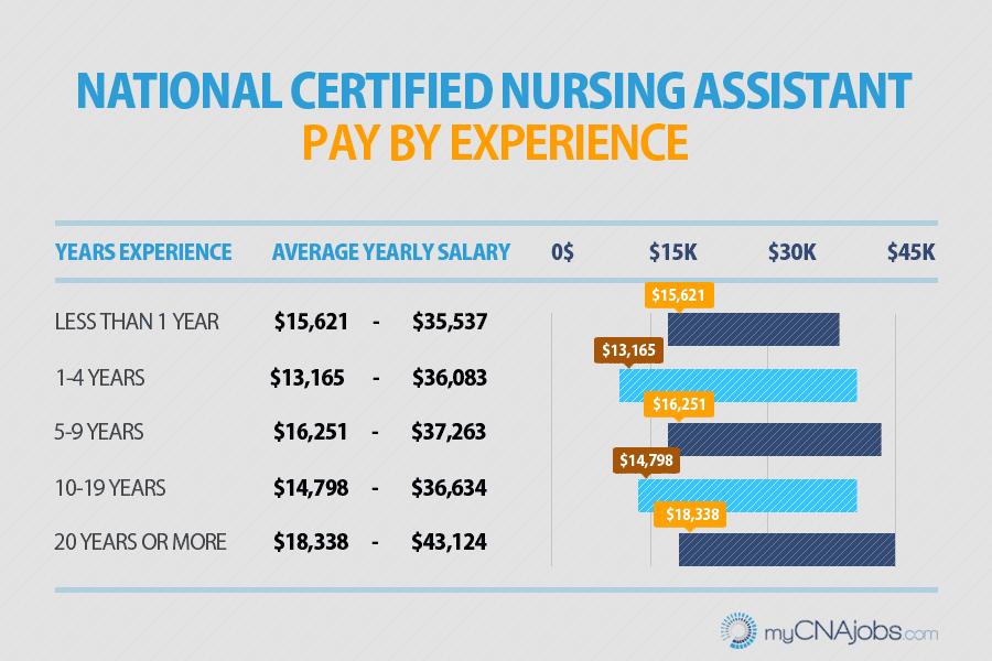 personal care assistant salary