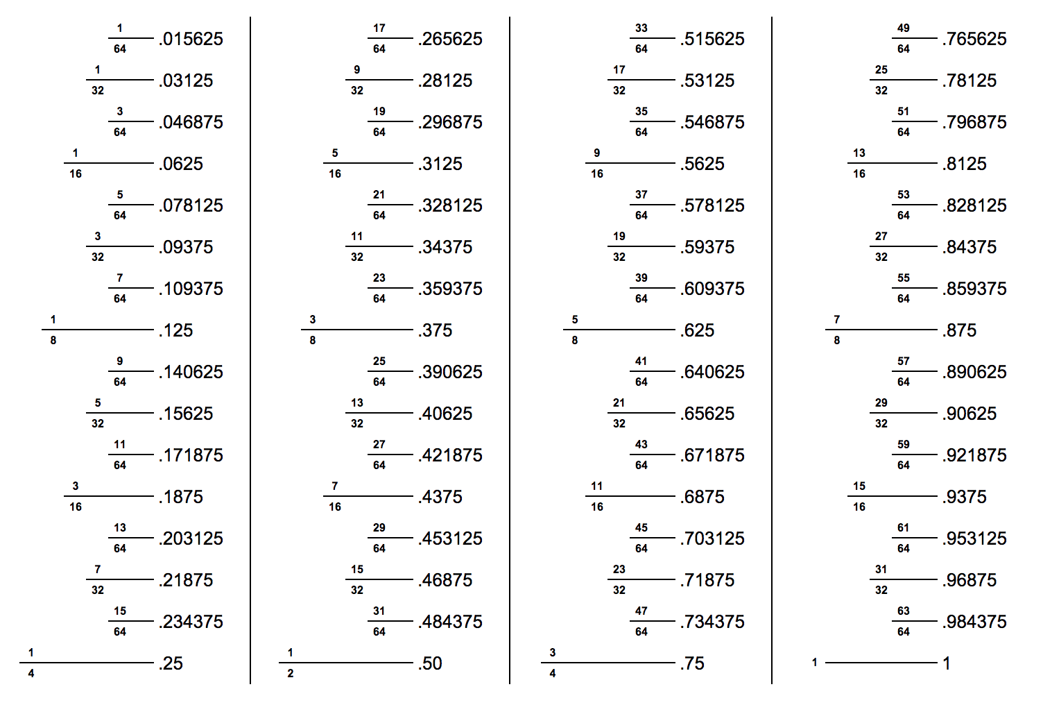 03 inches to fraction