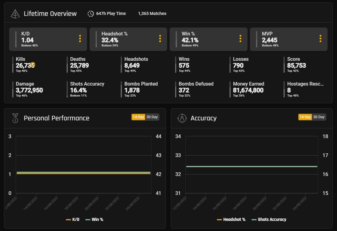 game tracker csgo tr