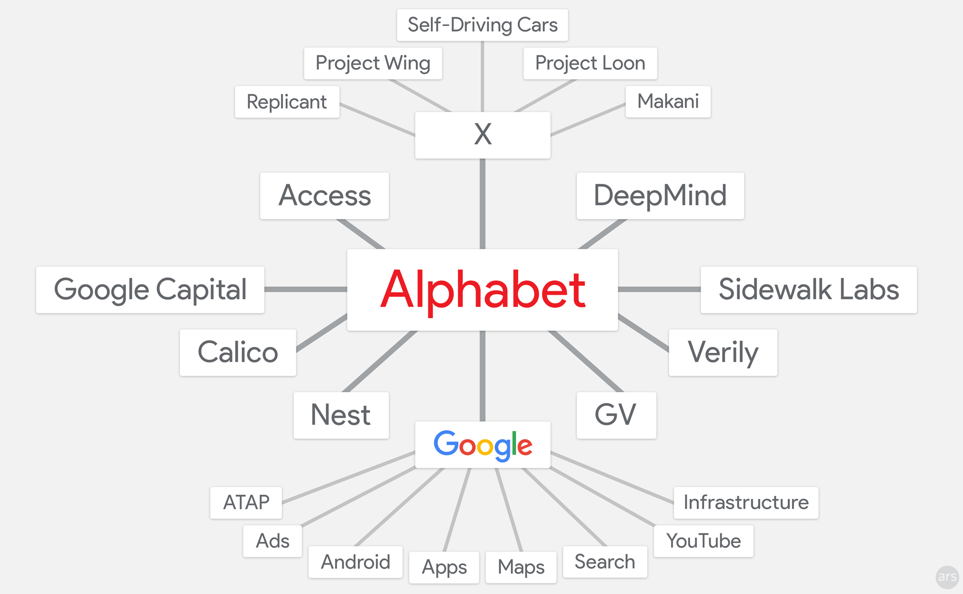 alphabet market cap