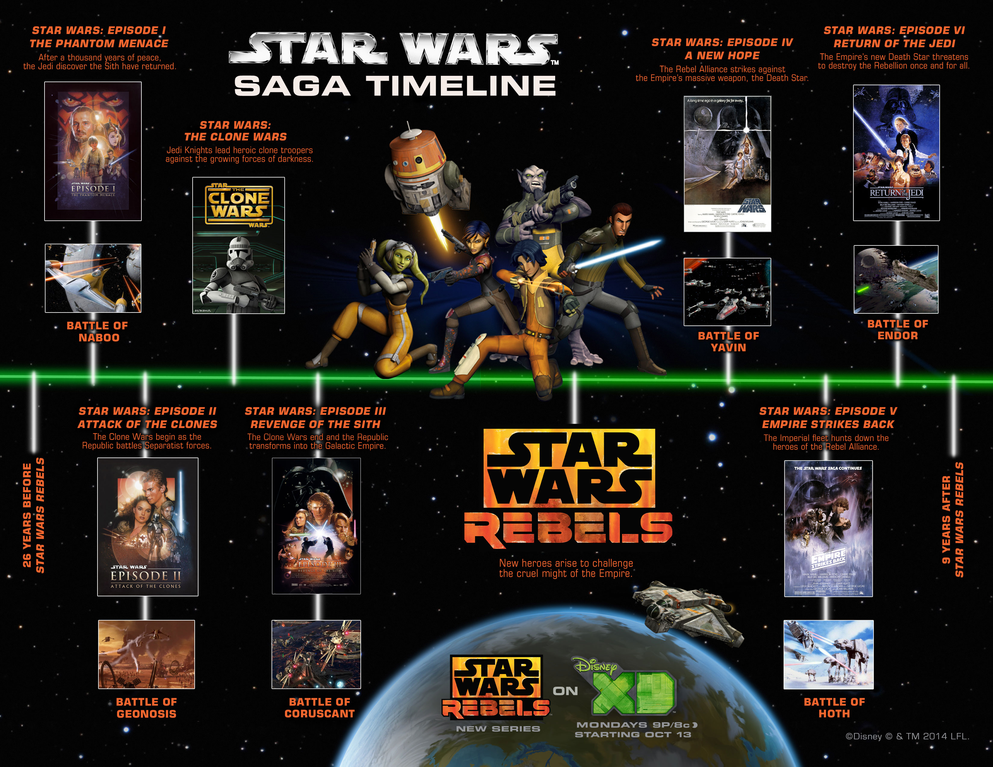 star wars rebels timeline