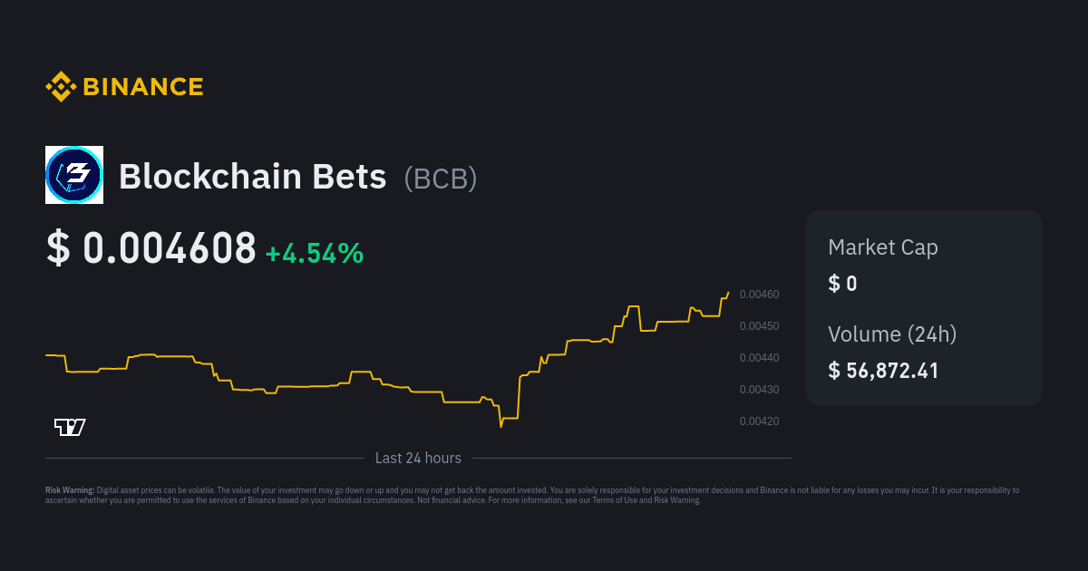 bcb coin price