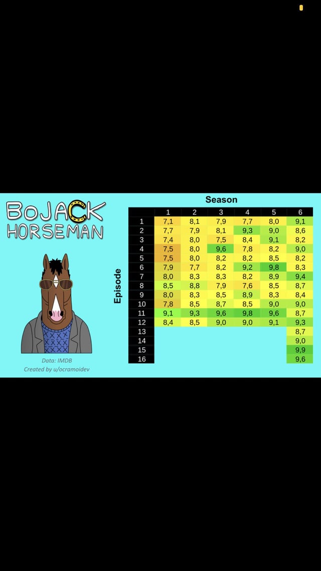 bojack horseman imdb