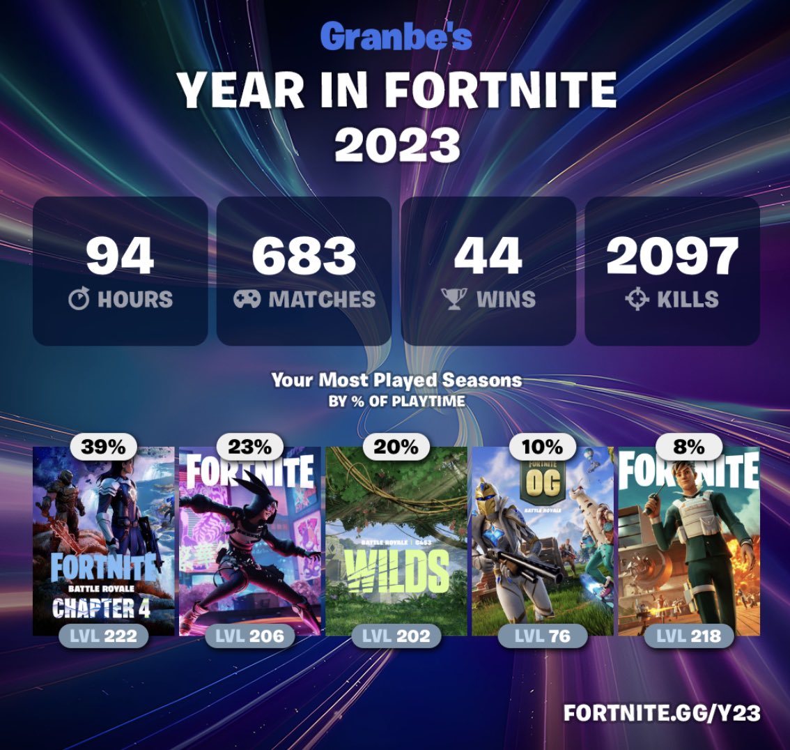 fortnite year stats