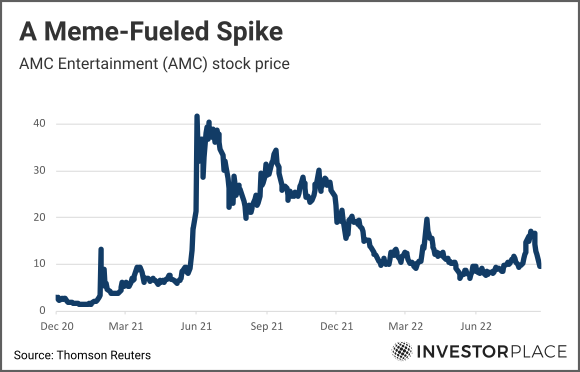 amc stock news