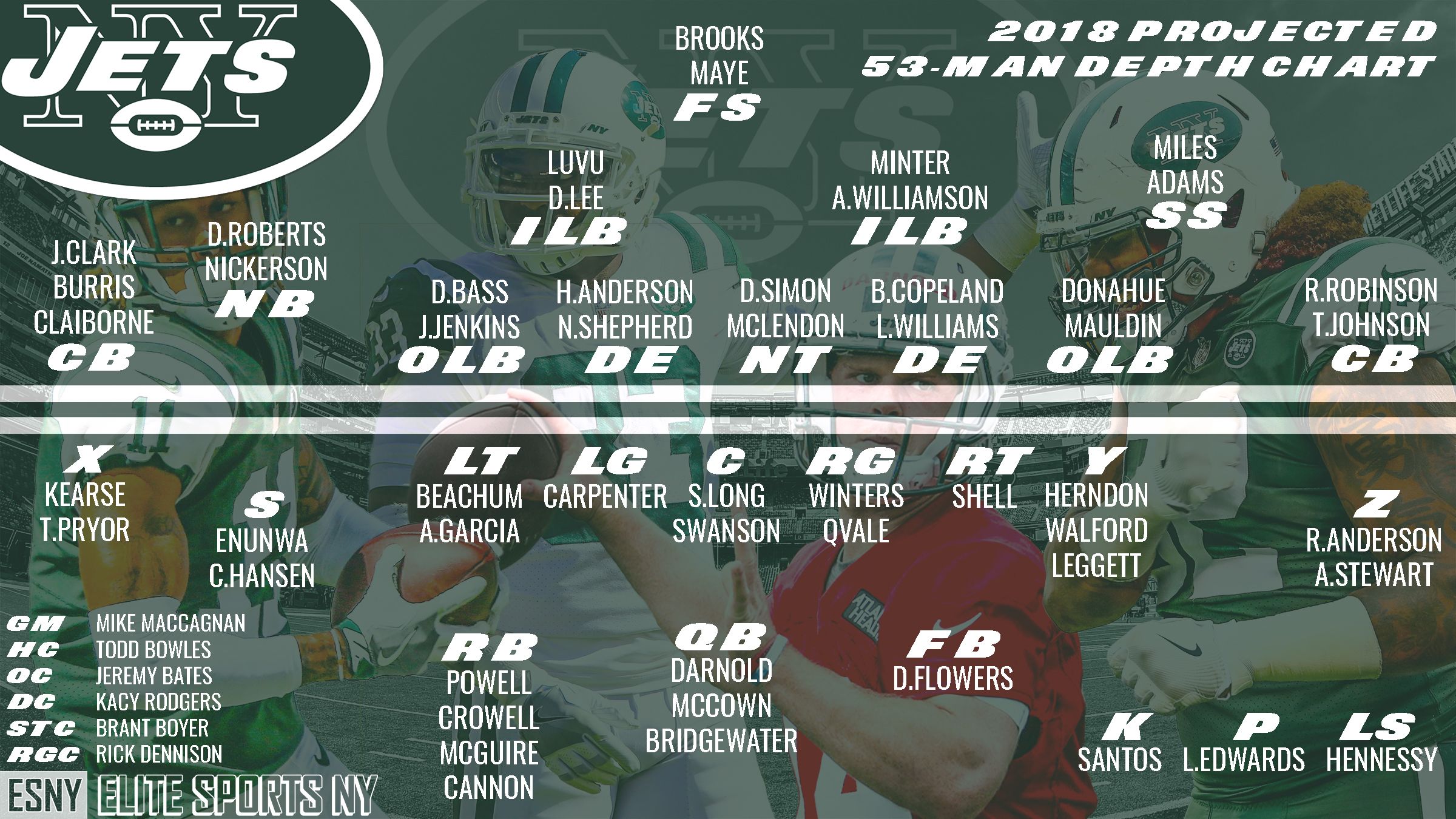 new york jets depth charts