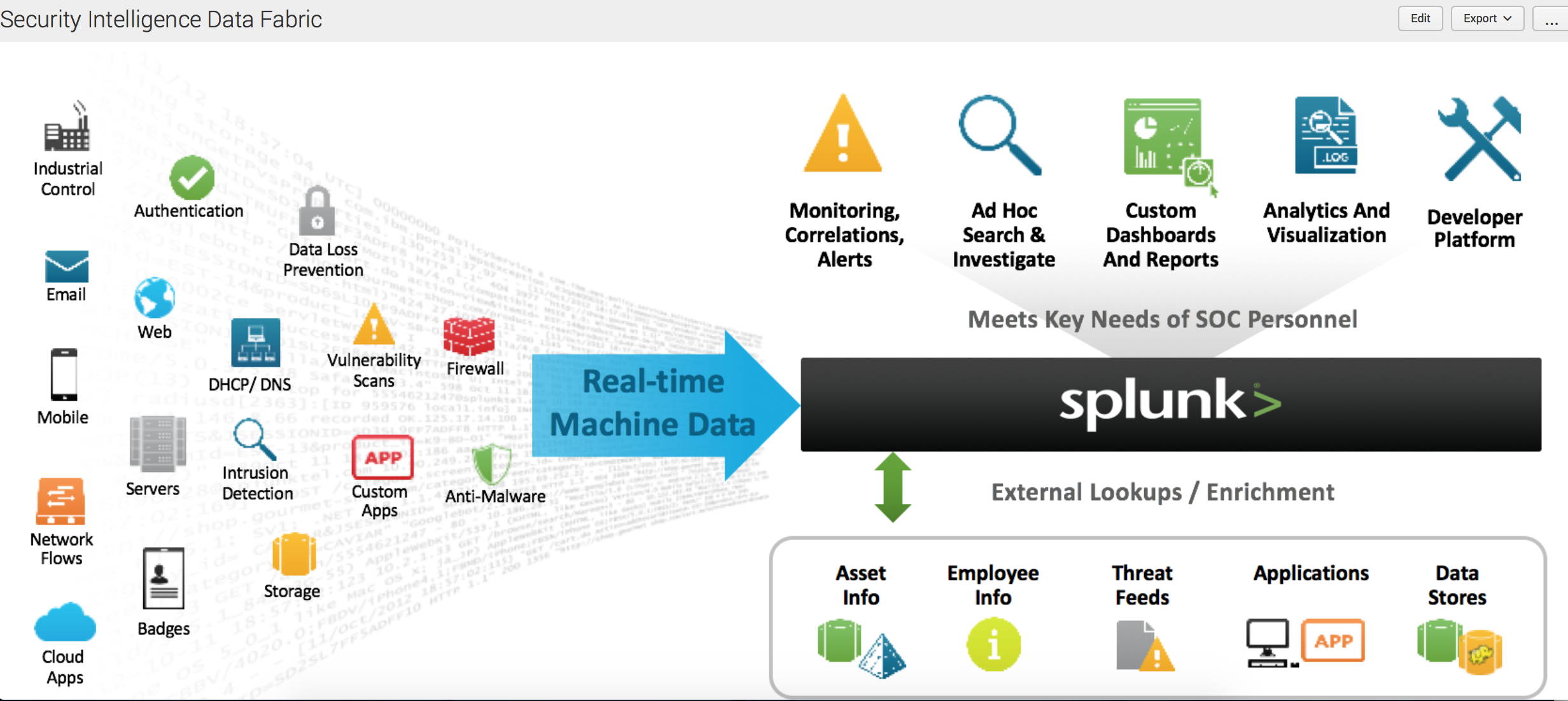 splunk case