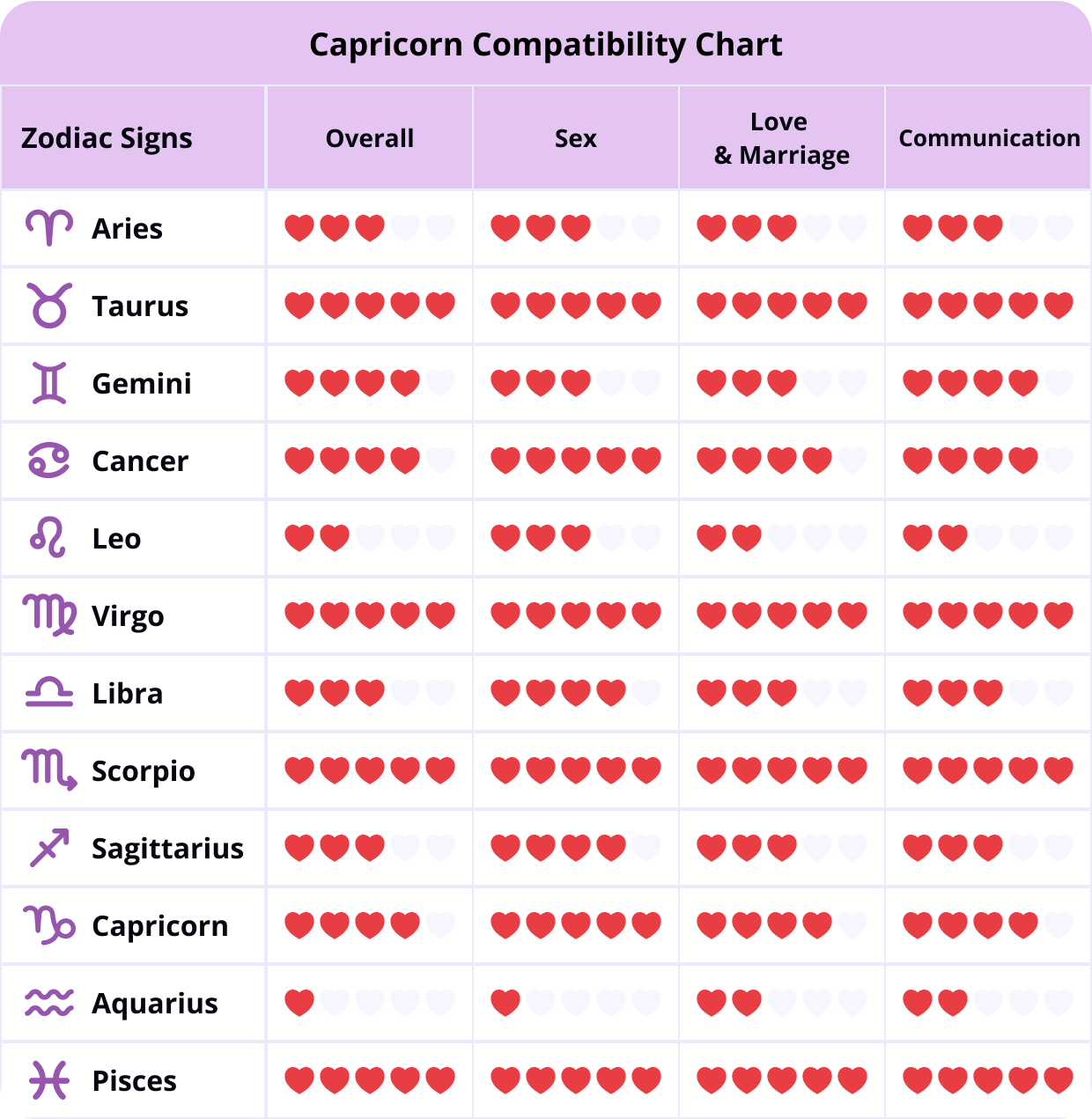 capricorn man best compatibility