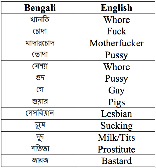 discourse meaning in bengali