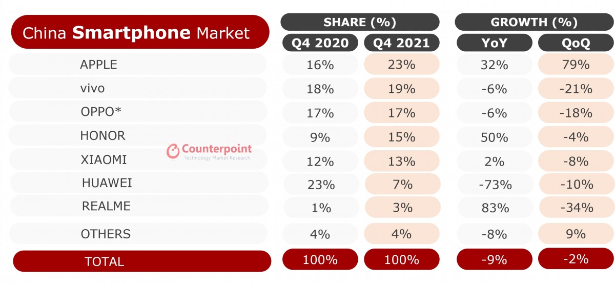 best selling smartphone in china