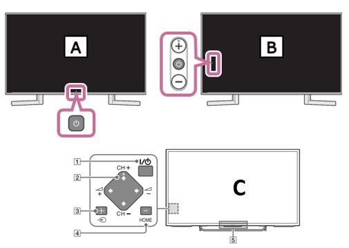 how to reset sony bravia tv