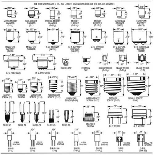 types of bulb sockets