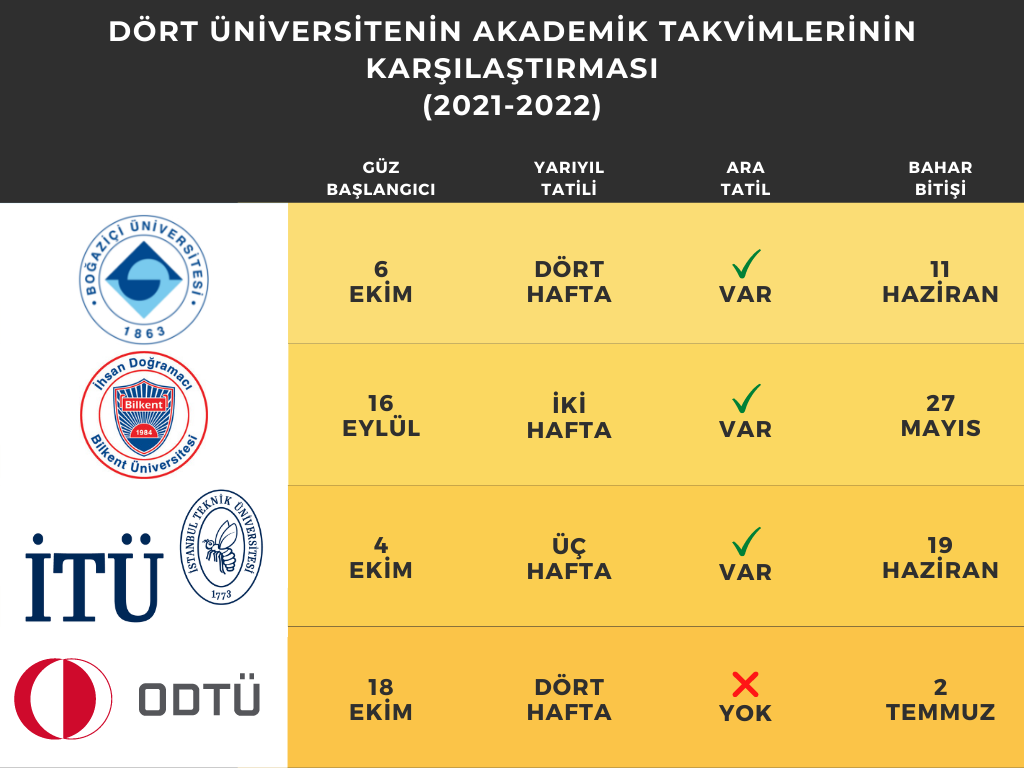 odtü akademik takvim