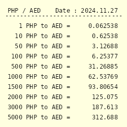 dhs to php