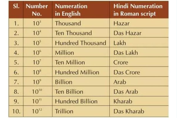 45 million dollar in indian rupees