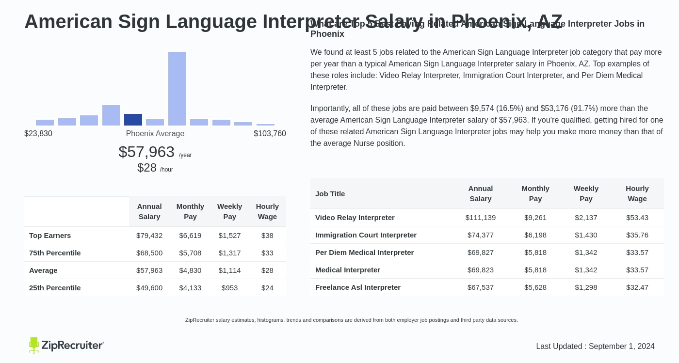 asl interpreter salary