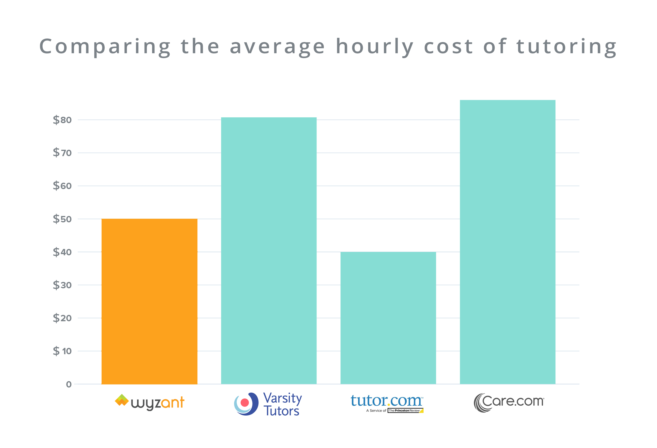 math tutor hourly rate