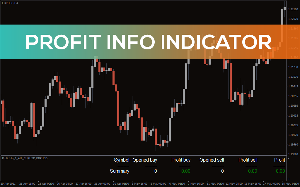 profit loss info indicator mt4