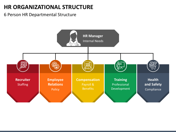 hr department structure ppt