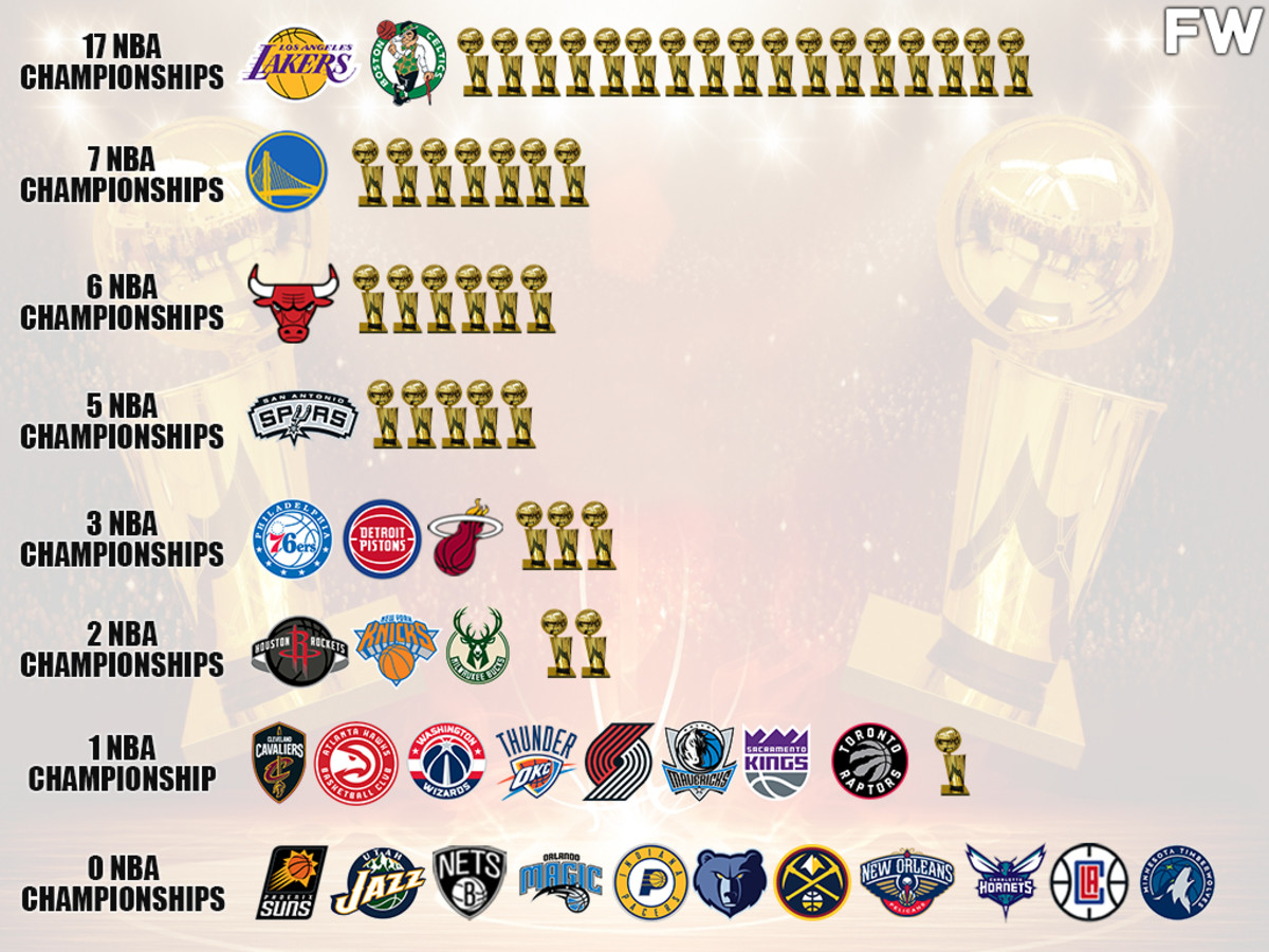 latest nba champions