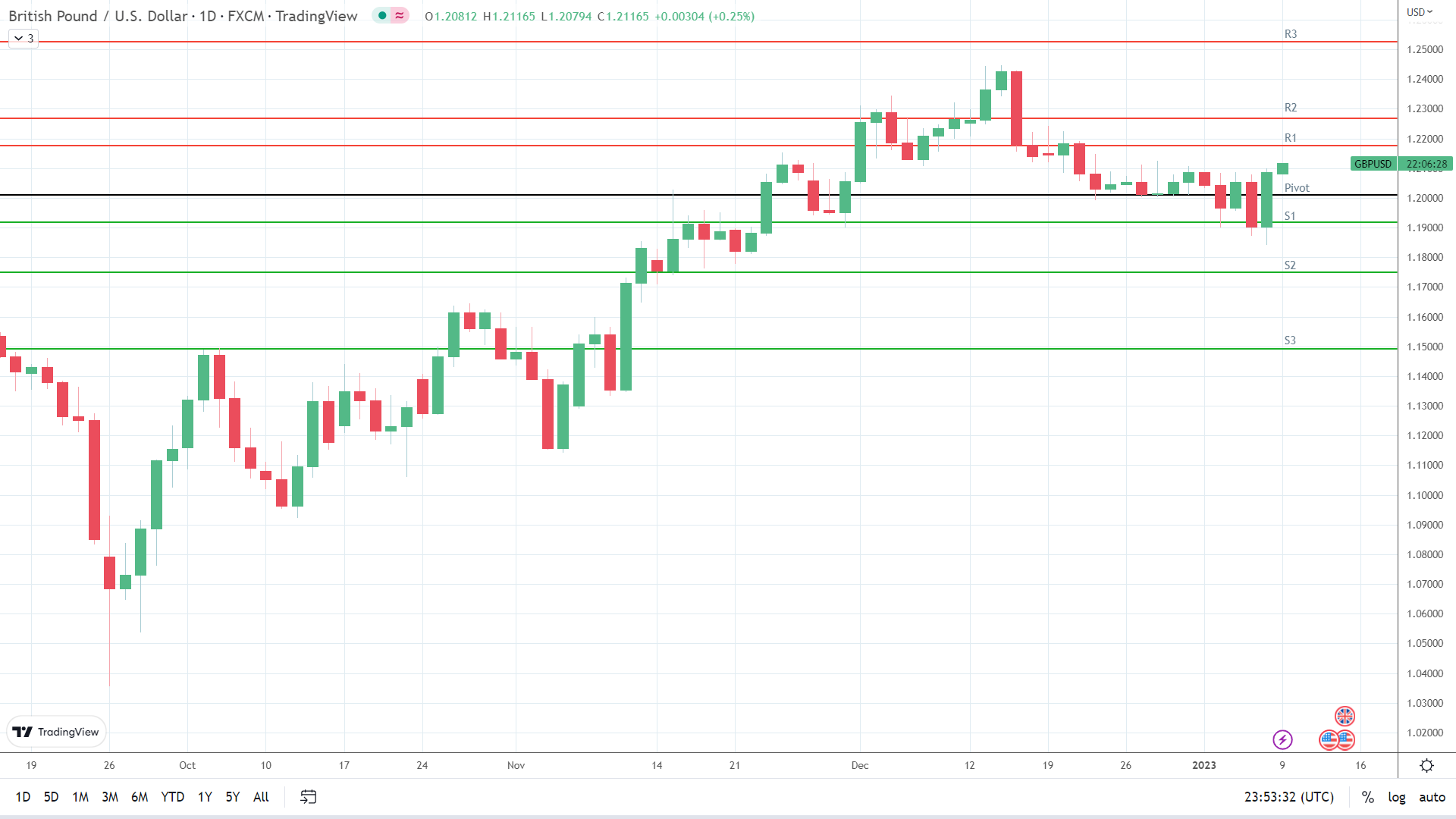 147 usd to gbp