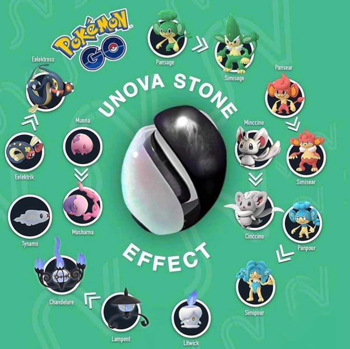 unova stone evolutions