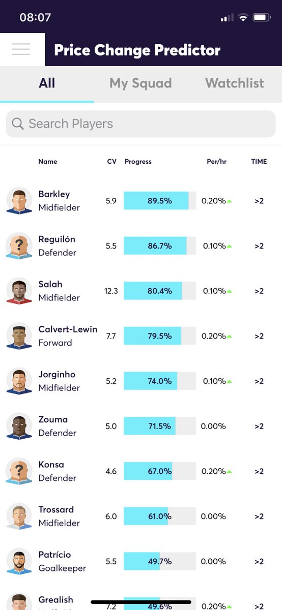 fpl price change predictor