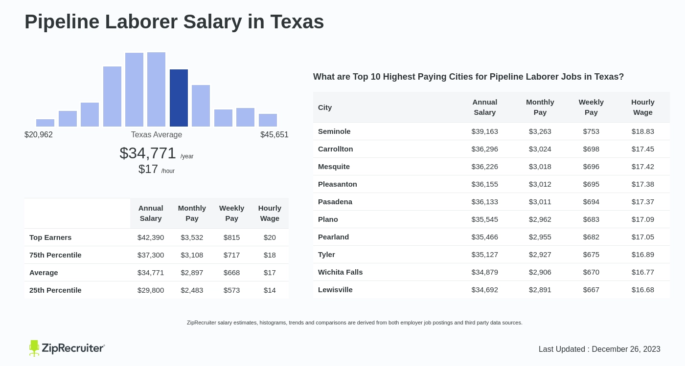 pipeline worker salary