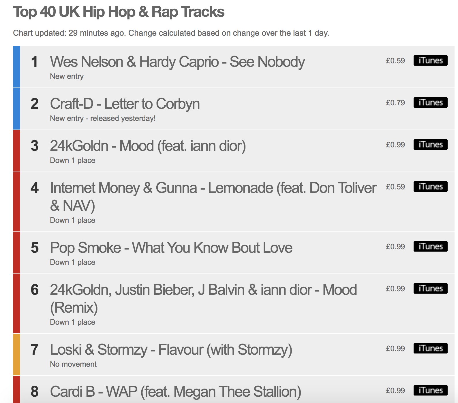 itunes top 40 hip hop