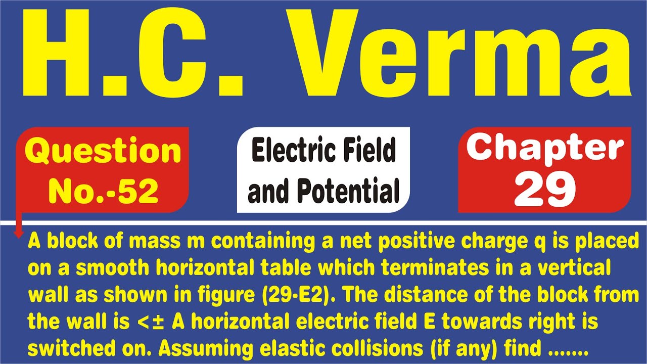 a block of mass m containing a net positive charge