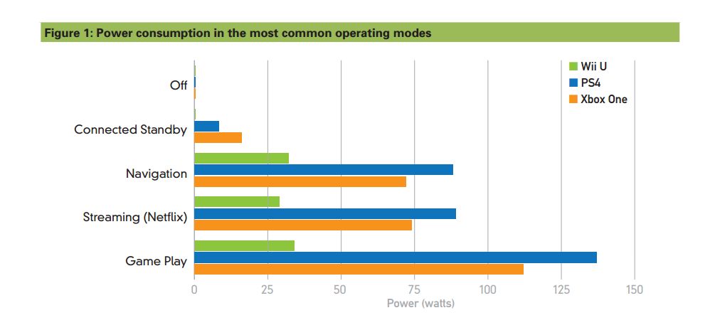 ps4 pro power consumption