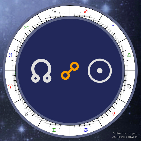 sun opposition north node